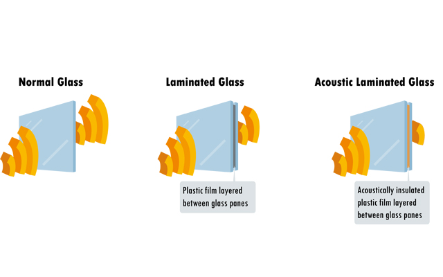 Double Glazing Reduce Noise